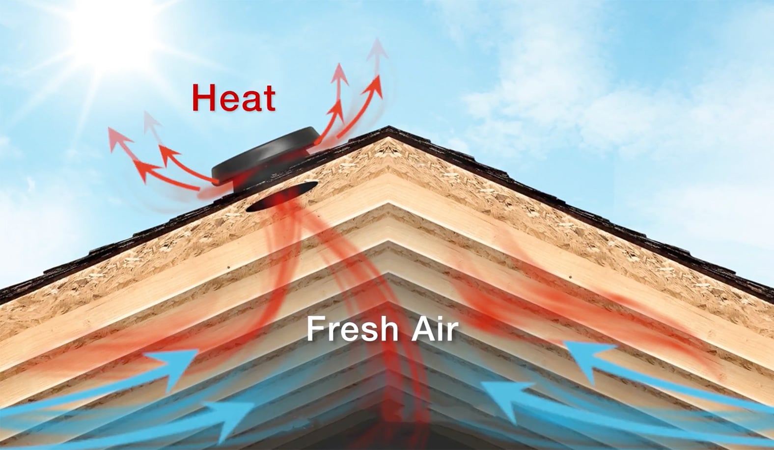 Solar Attic Fans